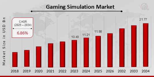 The Future of Gaming Simulator Technology