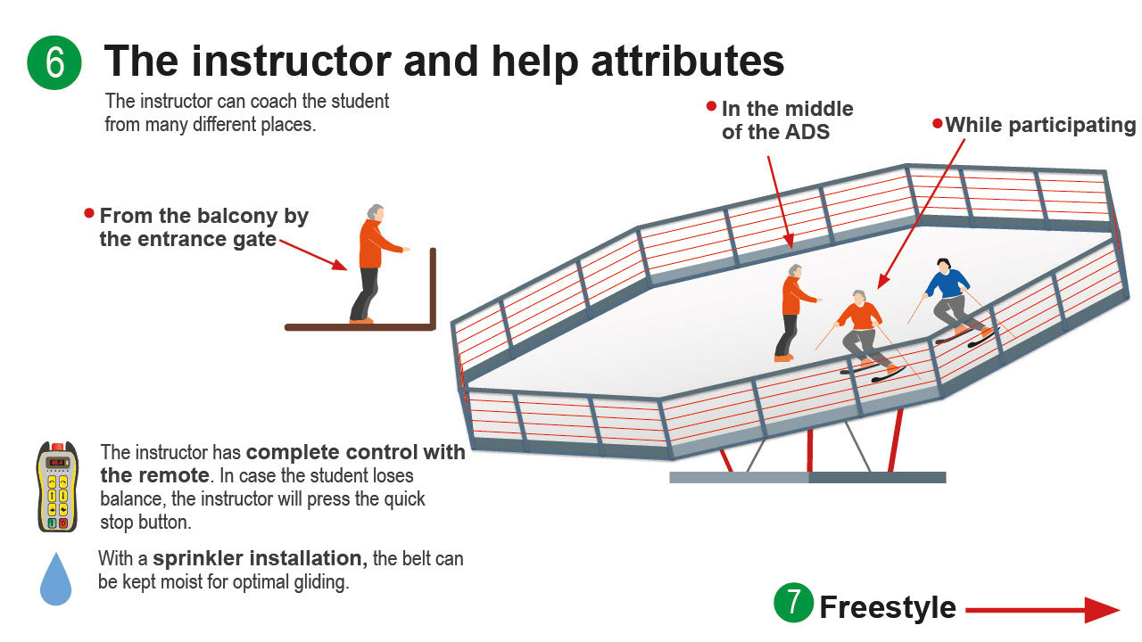 SkiMachine Disc Slope Ski Machine