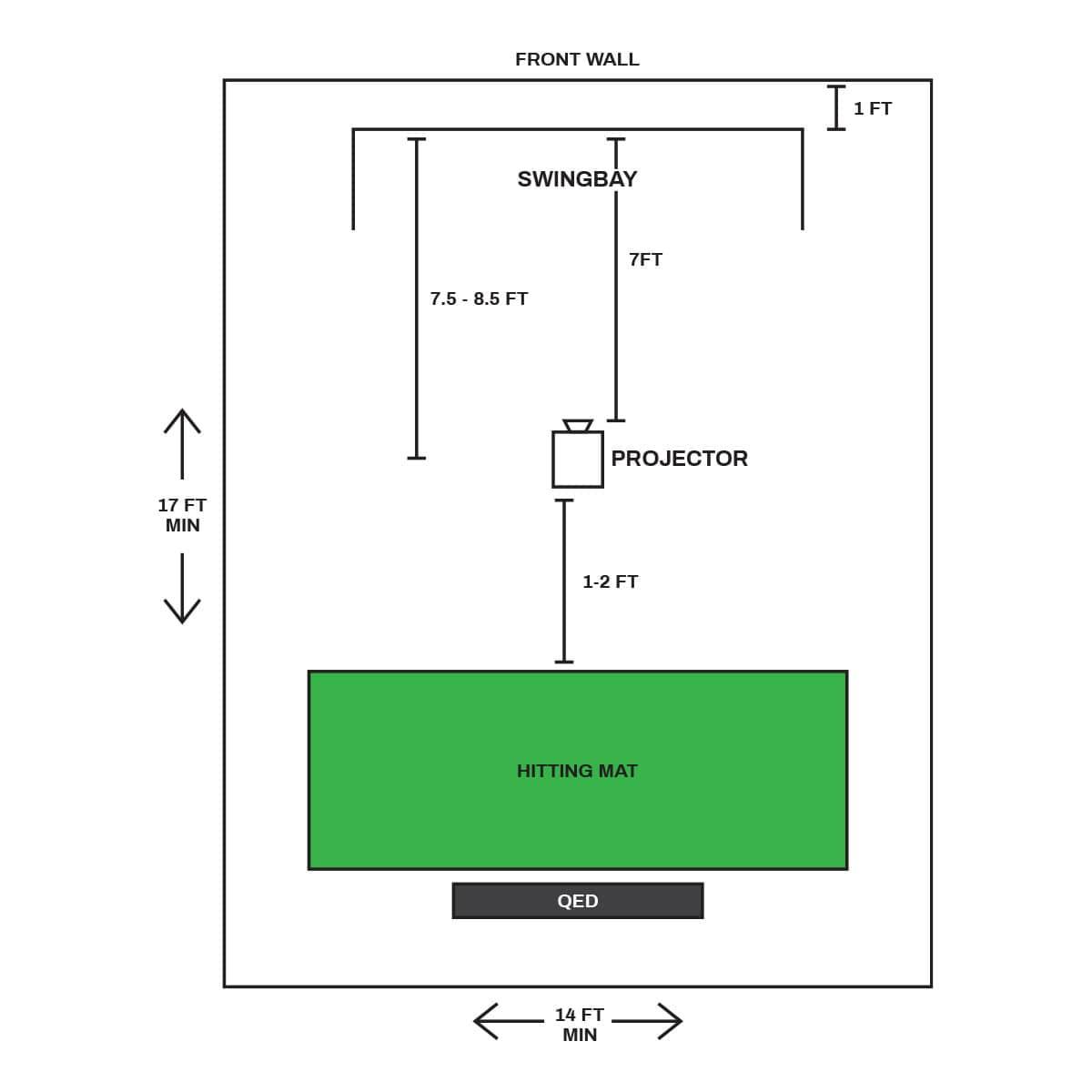 Uneekor QED SwingBay Golf Simulator Package
