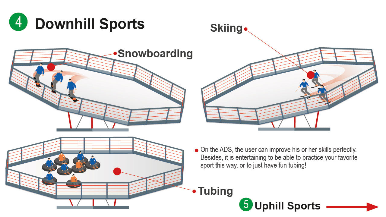 SkiMachine Disc Slope Ski Machine