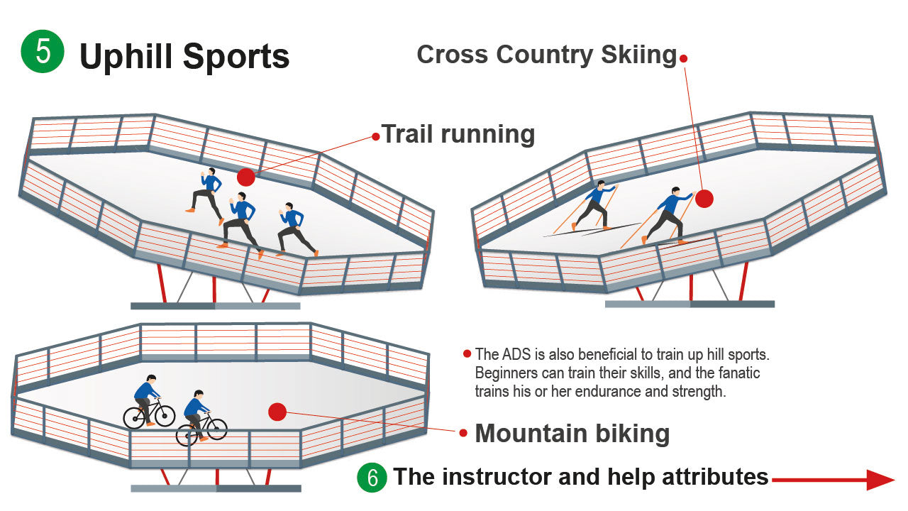 SkiMachine Disc Slope Ski Machine