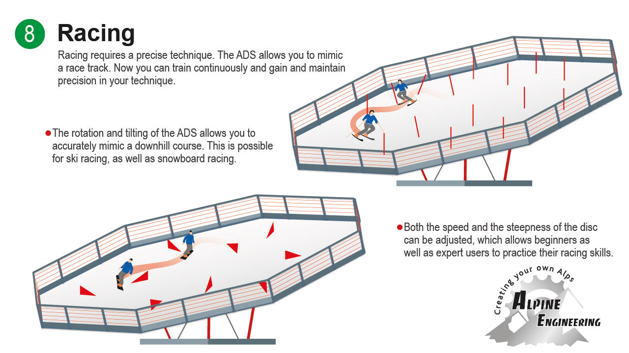 SkiMachine Disc Slope Ski Machine